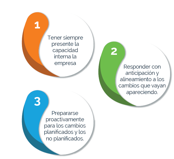 Planes de sucesión Guía de implementación