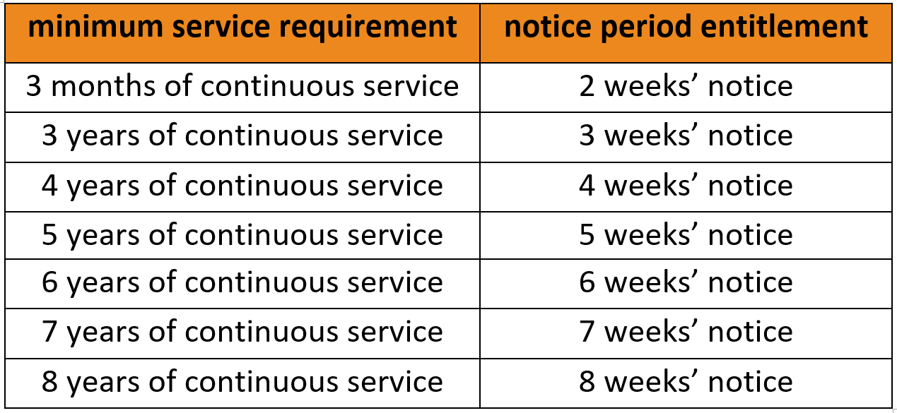 10 Major Changes for Federally Regulated Employers Bernardi Human