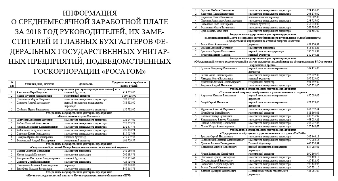 Росатом как устроиться, пройти тесты и собеседование HRLider