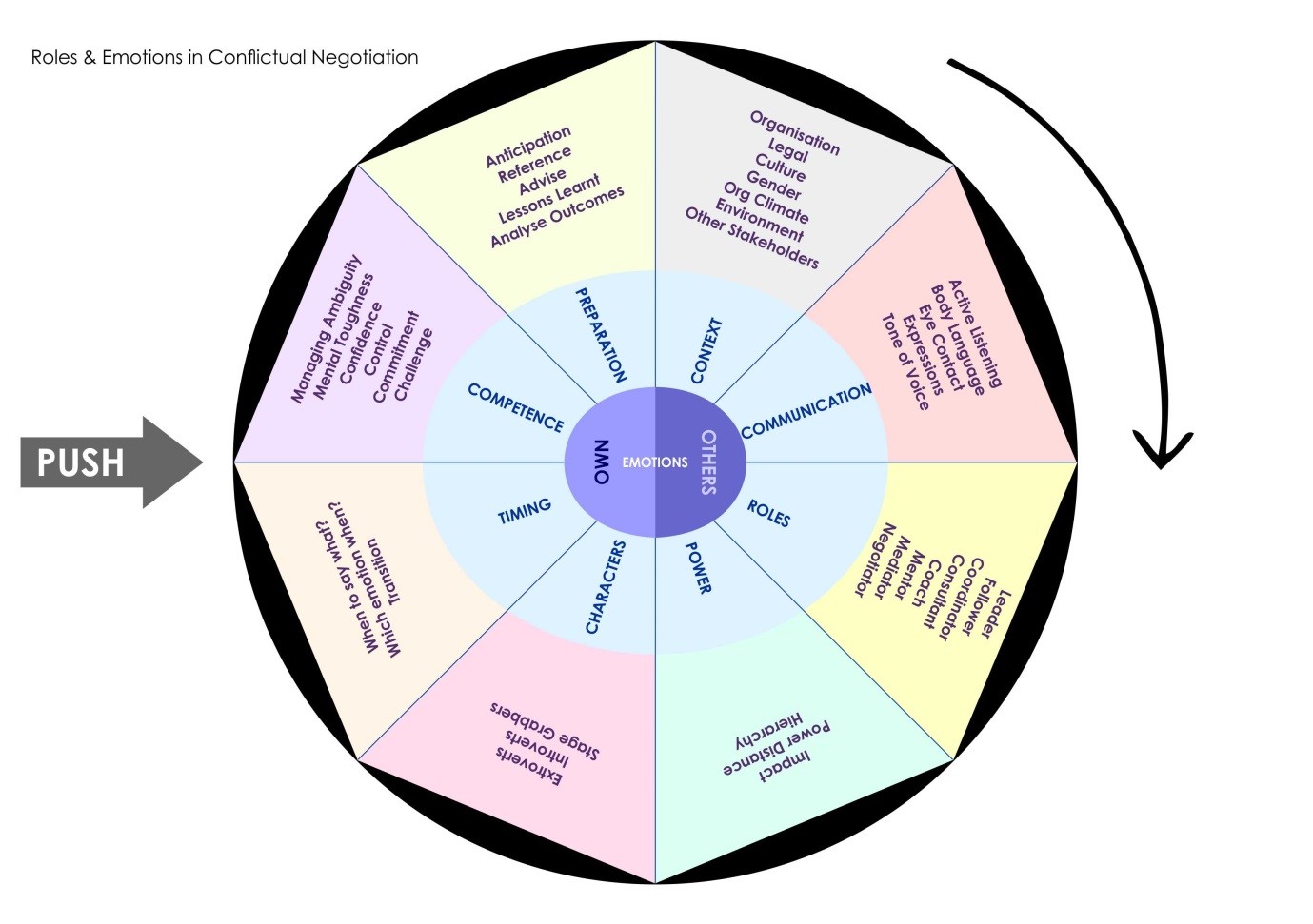 Managing roles and emotions in conflictheavy negotiations HRM Asia