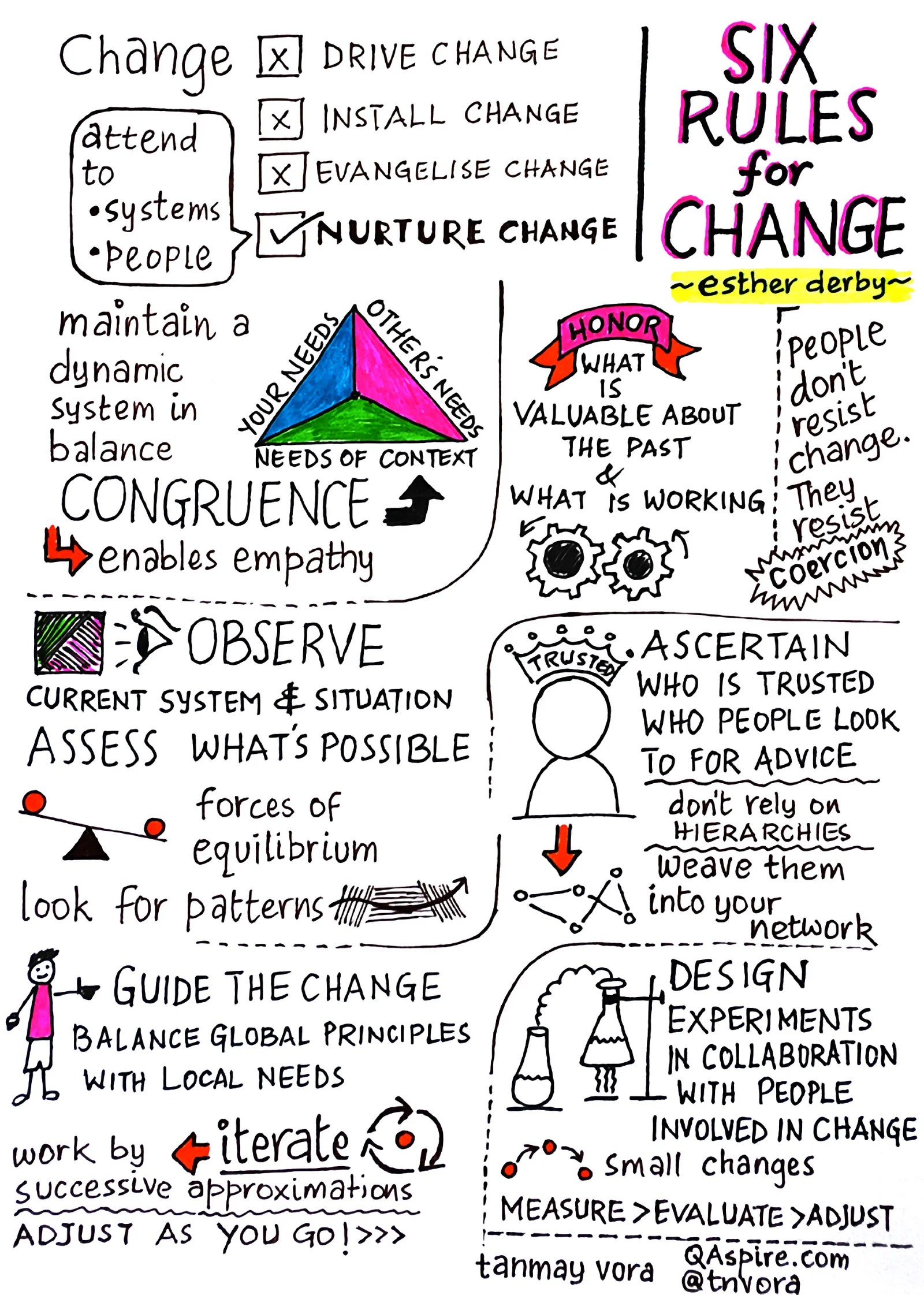 Six Rules of a Successful Change HRM Handbook
