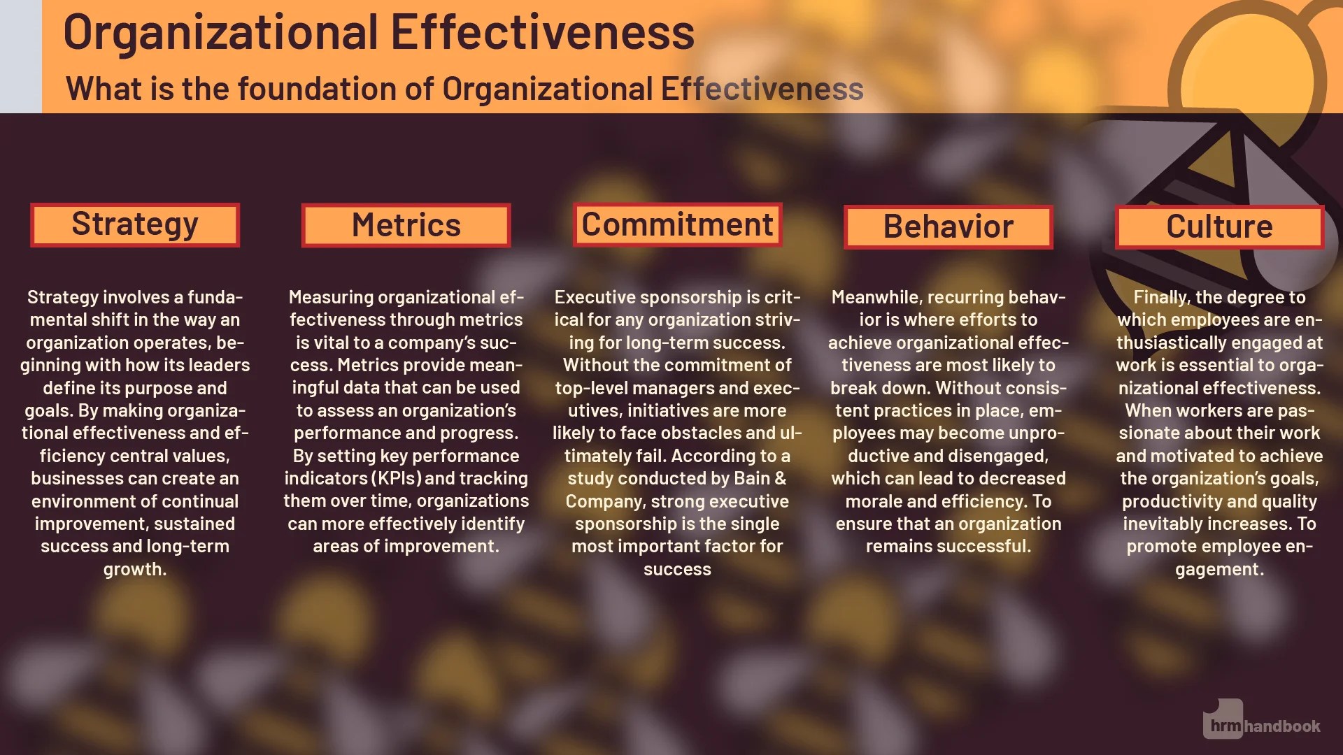 Why is Organizational Effectiveness Important? HRM Handbook(03)
