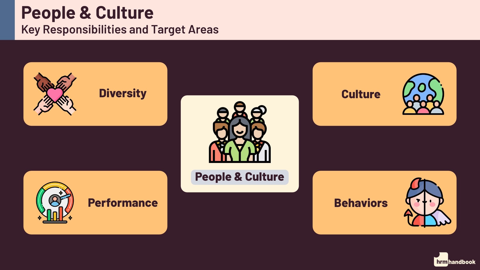 People and Culture HRM Handbook