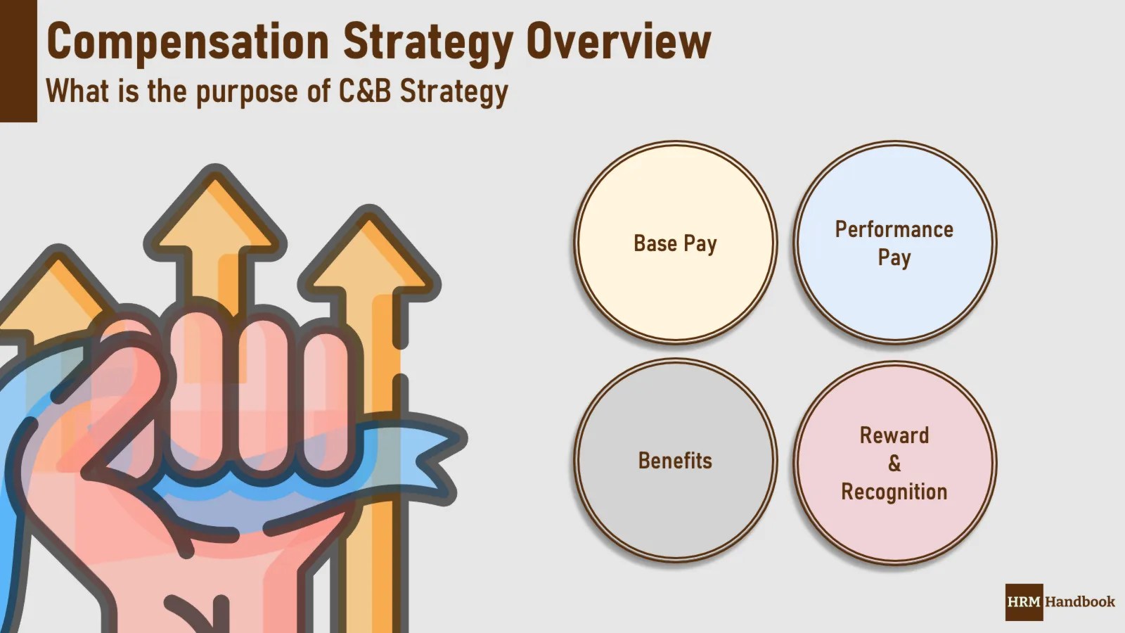 Compensation Strategy HRM Handbook