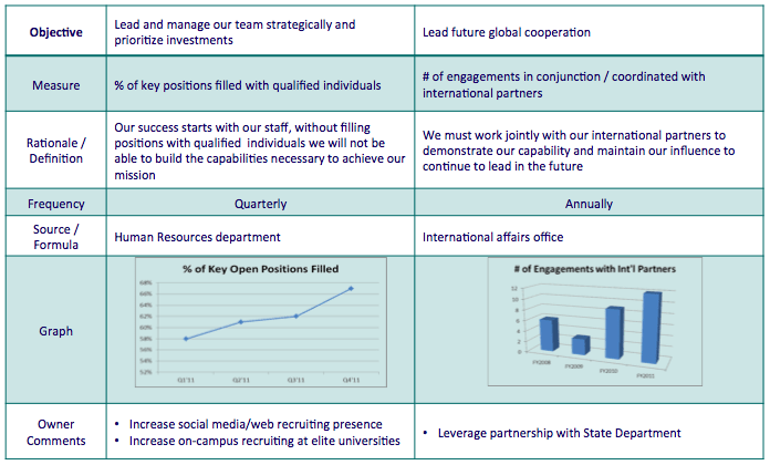 Ensuring High-Quality Curriculum : How to Design,.