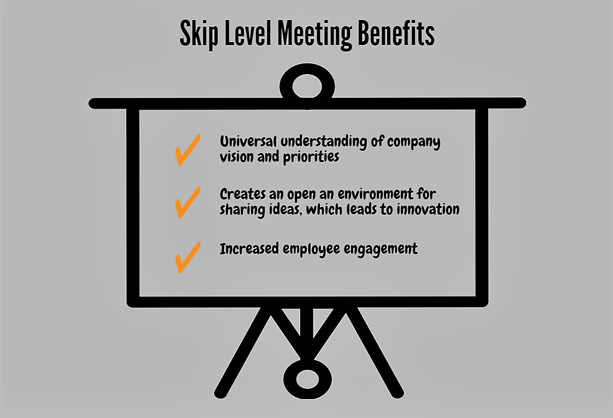 What are the Benefits of Skip Level Meetings? Human Resource Management