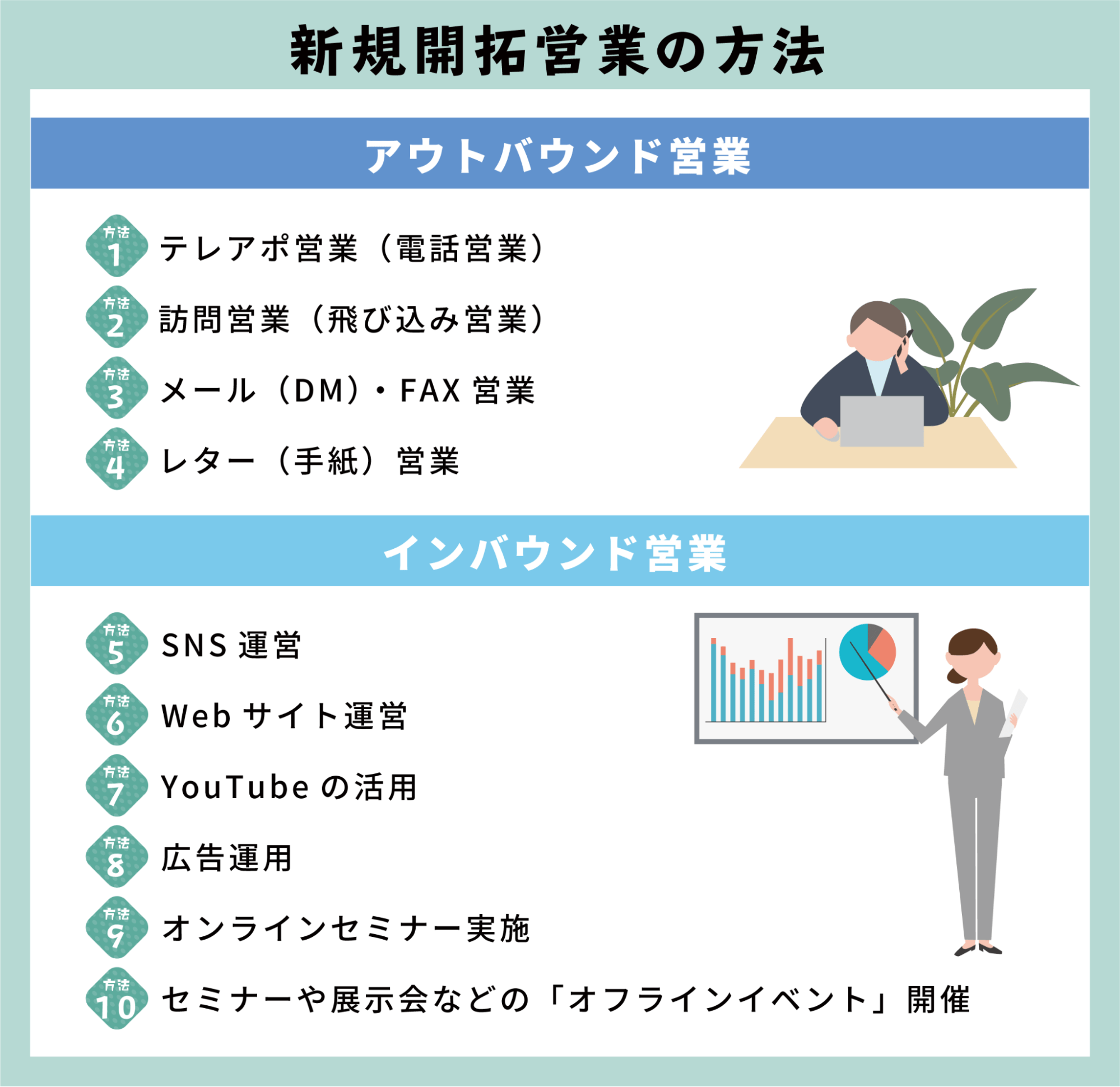 新規開拓の営業方法とは？コツや手順を徹底解説 HRog 人材業界の一歩先を照らすメディア