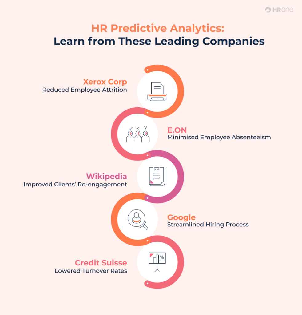 Predictive Analytics In HR 5 Excellent EXAMPLES You Can Copy From