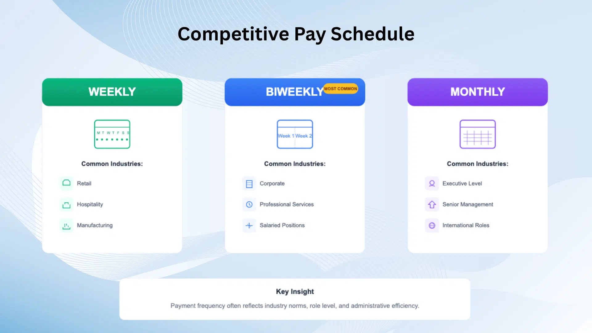 Competitive Pay Explained What You Need To Know Hr Simple