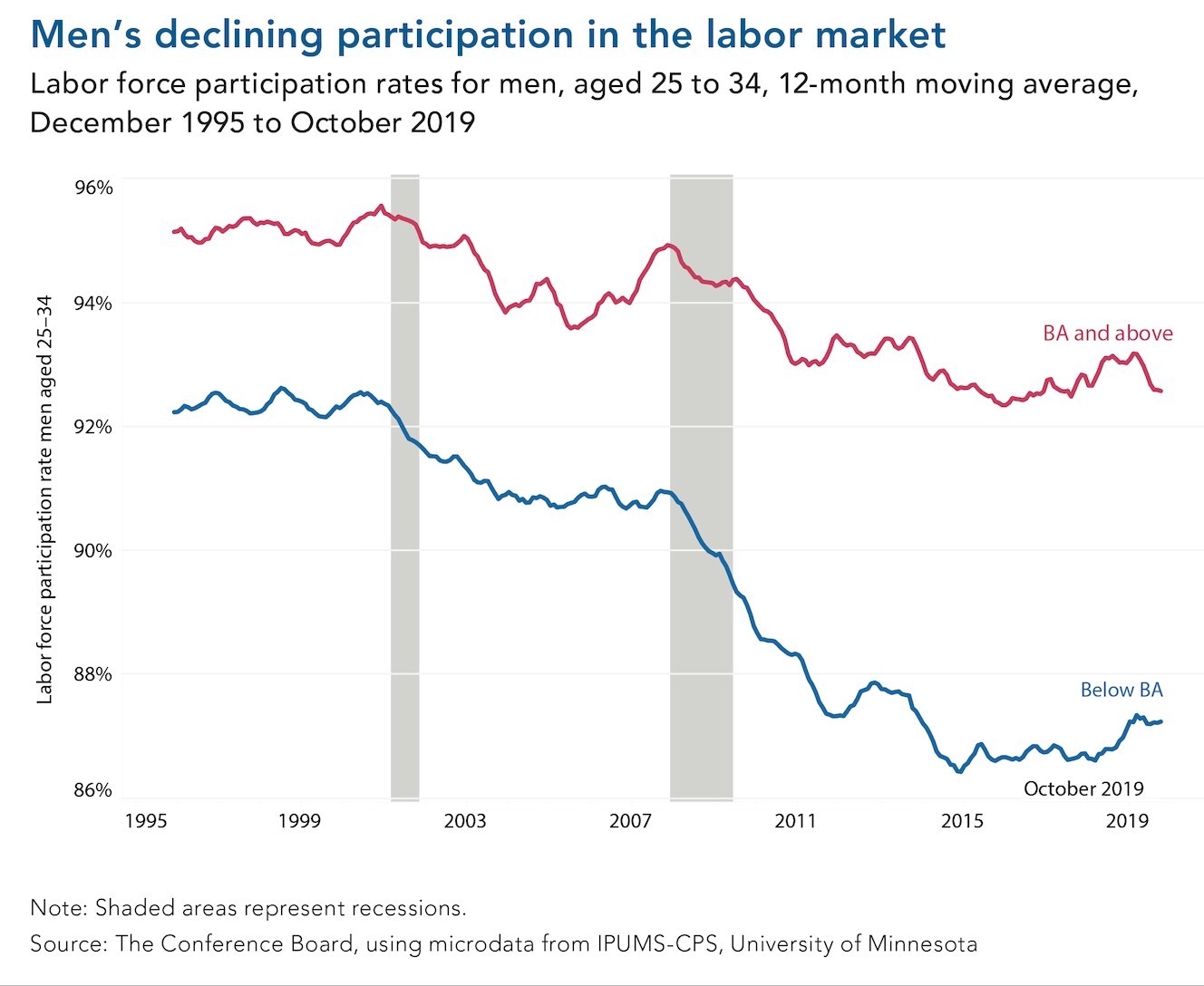 BlueCollar Labor Shortages to Continue Through 2030 HR Tech Feed