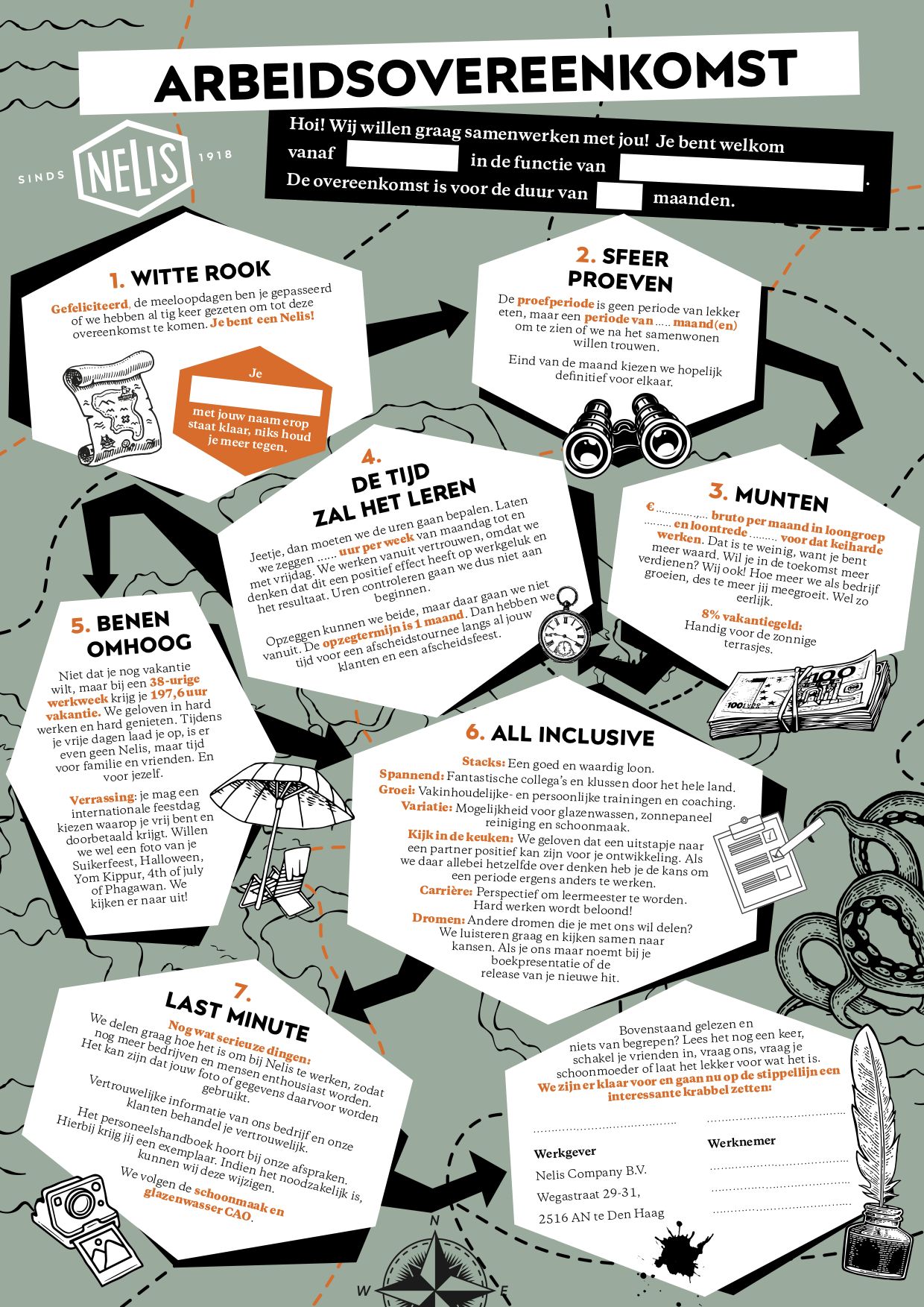 Het Einde Van De Standaard Arbeidsovereenkomst? - Hr Trainer