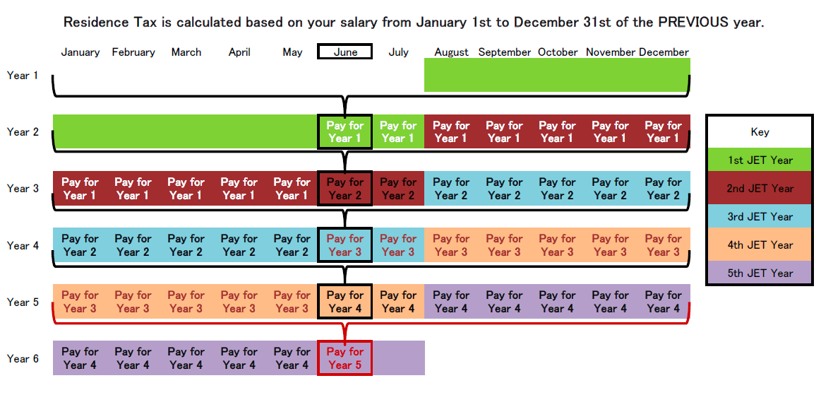 HOW TO GET THE RESIDENCE TAX EXEMPTION IN 2023 HSB JAPAN