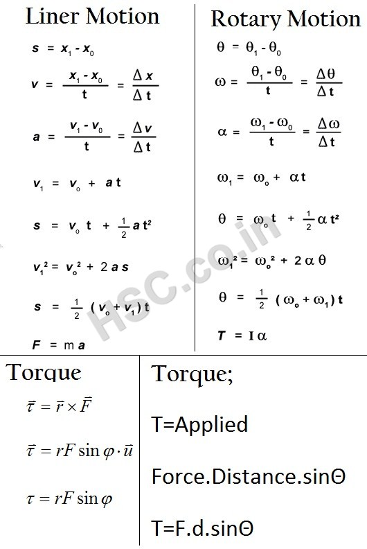 Physics Formulas Rotational Motion HSC Higher Secondary Education