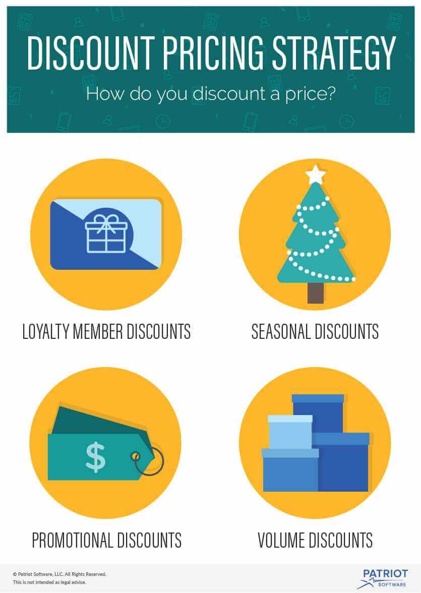 Effects On Purchasing Power Of A Customer Due To Discount