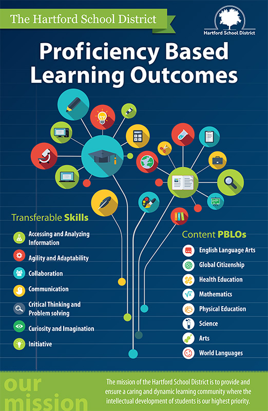 Family Resources Hartford School District