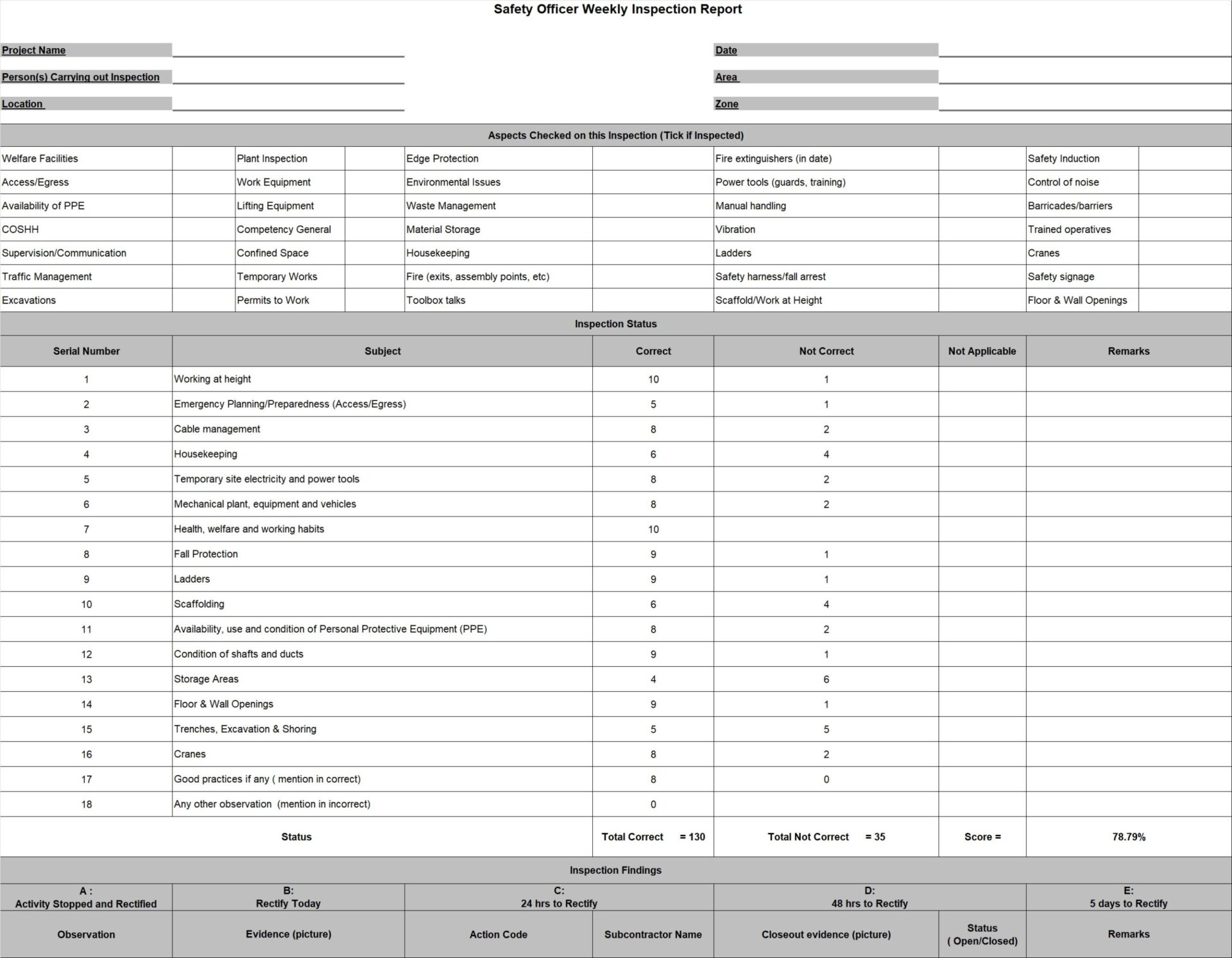 Weekly Inspection Report