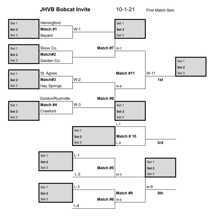 JH Volleyball Tournament Hay Springs Public School