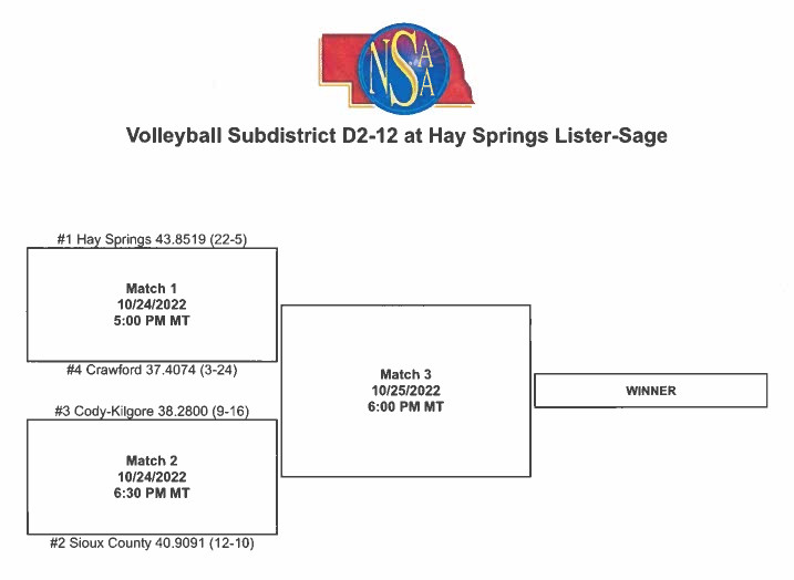 Volleyball Hay Springs Public School