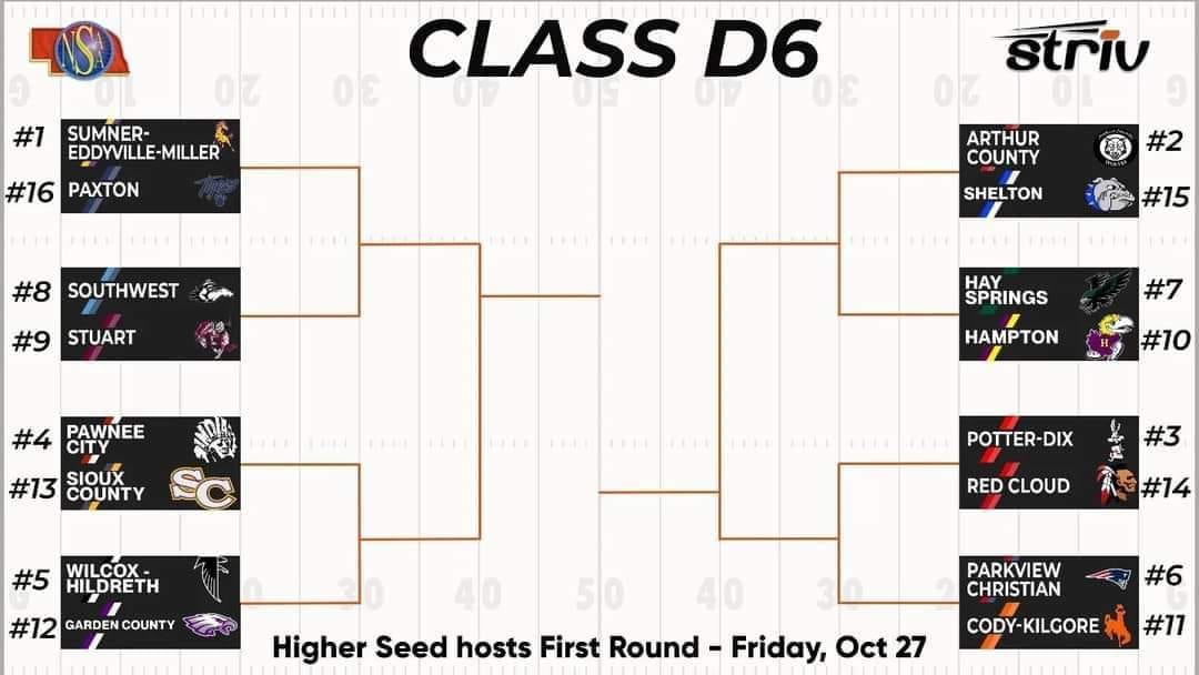 Class D6 Football Playoffs Hay Springs Public School
