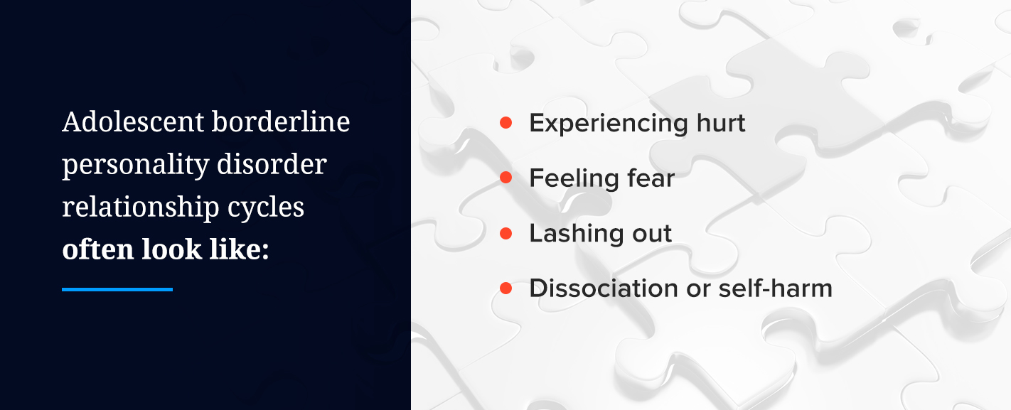 Borderline Personality Disorder BPD Signs & Symptoms