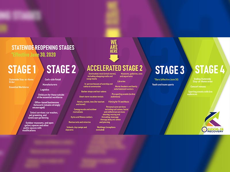 Bars ordered closed in Riverside County in response to upswing in