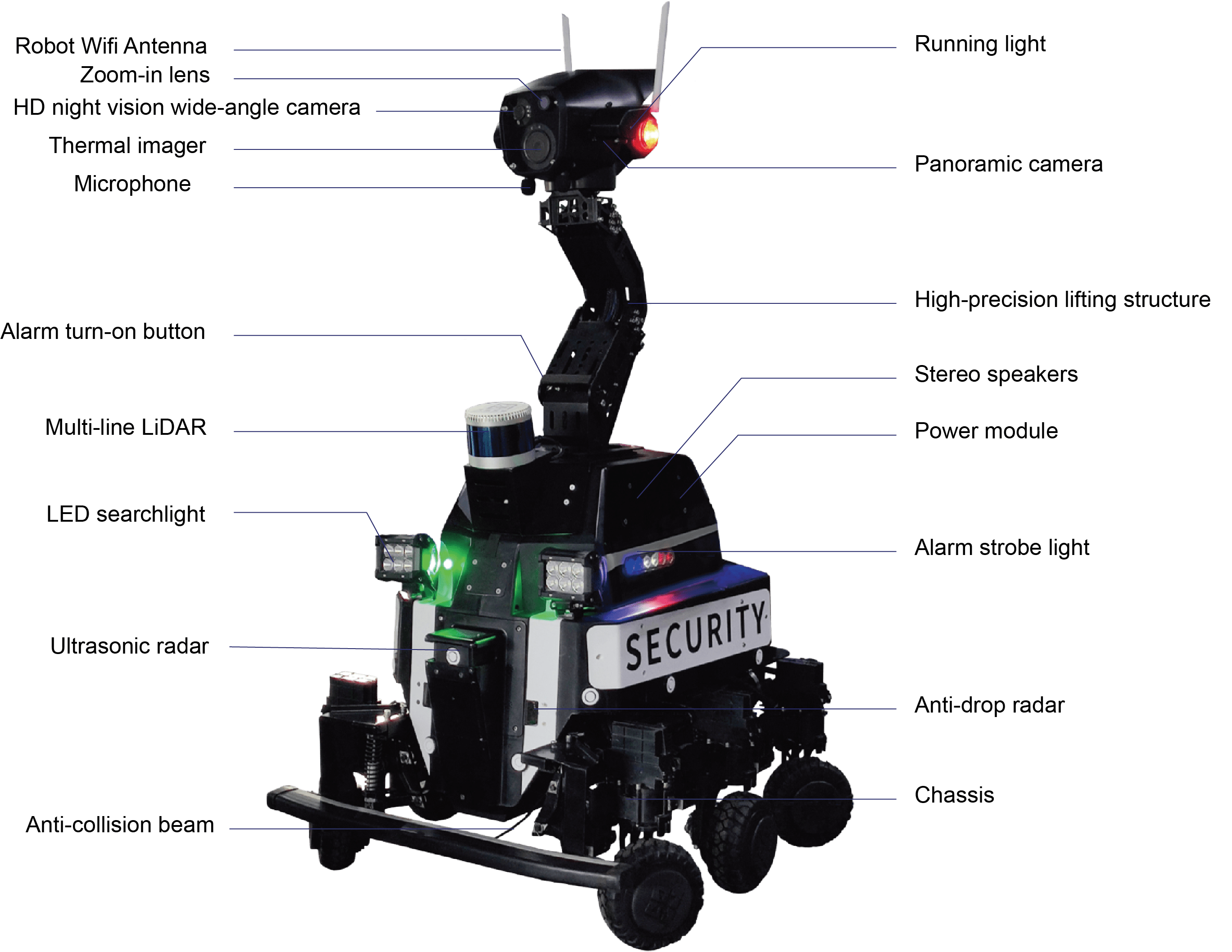 Security Robot Functions HSL Security