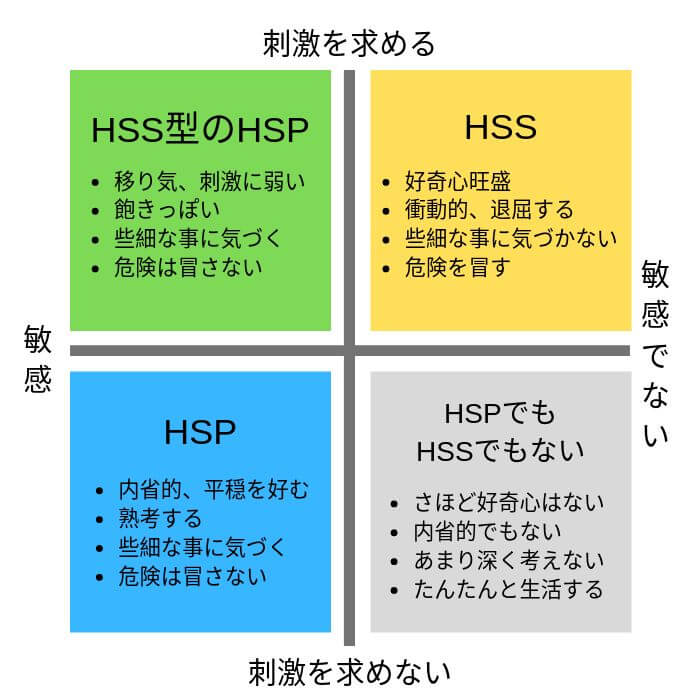 3分でわかるHSP/HSSとは？ 両方の特徴をもつ個性的な生き方｜HSP専門サイト「HSPちゃんねる」