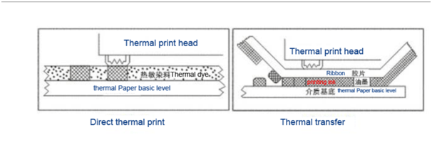 Do thermal printers need ink?HSPOS TECHNOLOGY LIMITED