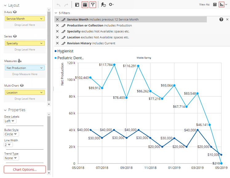 Production Trends Chart Report Dentrix Ascend (UK)