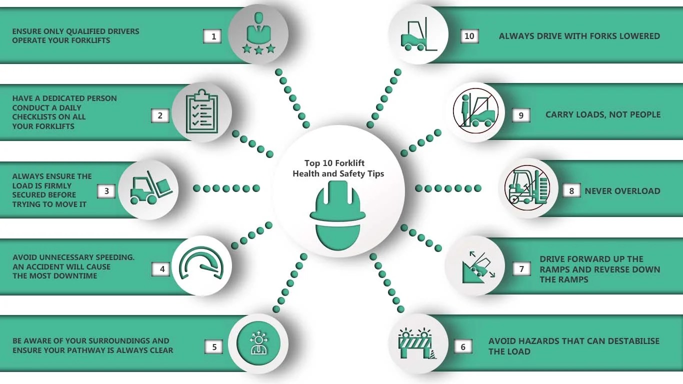 Work Safety Moment Examples IMAGESEE