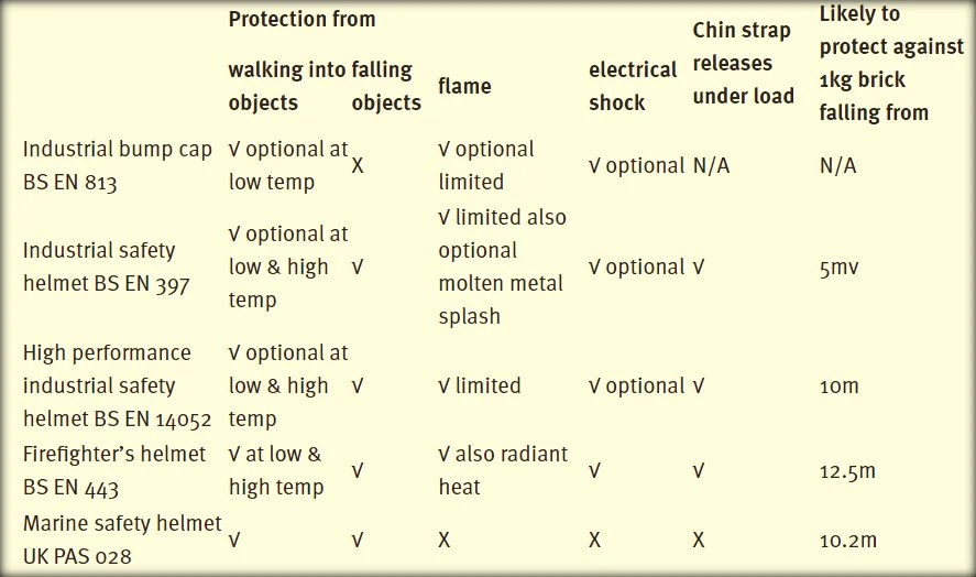 Photo of the day Protect your Head HSSE WORLD