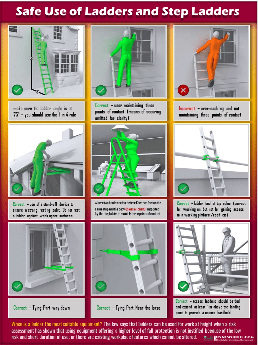 Photo of the day Safe use of ladders and stepladders HSSE WORLD