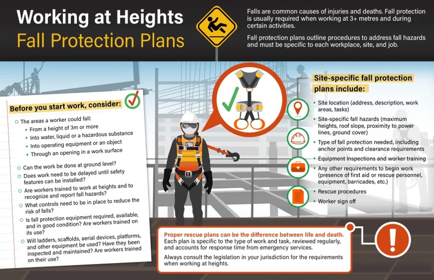 Fall Protection Plans Photo of the day HSSE WORLD