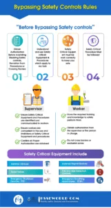 Safety Instrumented System ( SIS ) Bypass and ImpairmentHSSE WORLD