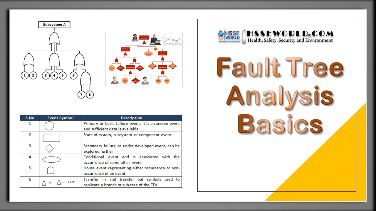 Fault Tree Analysis BasicsHSSE WORLD