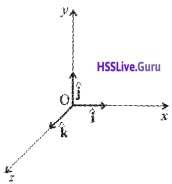 Plus One Physics Notes Chapter 4 Motion in a Plane 20