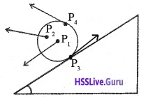 Plus One Physics Notes Chapter 7 Systems of Particles and Rotational Motion 2