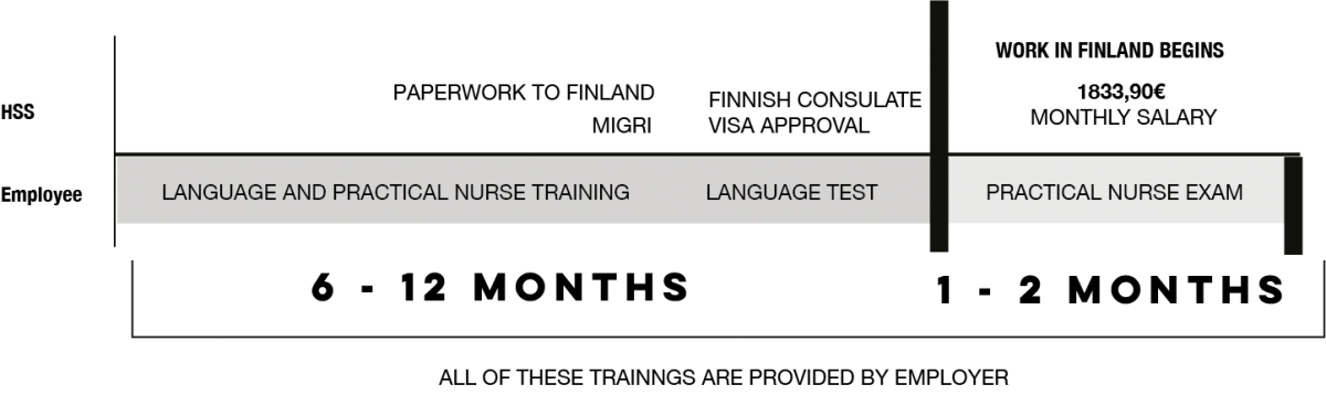 Penmac Staffing jobs in Township of Fawn Creek, KS