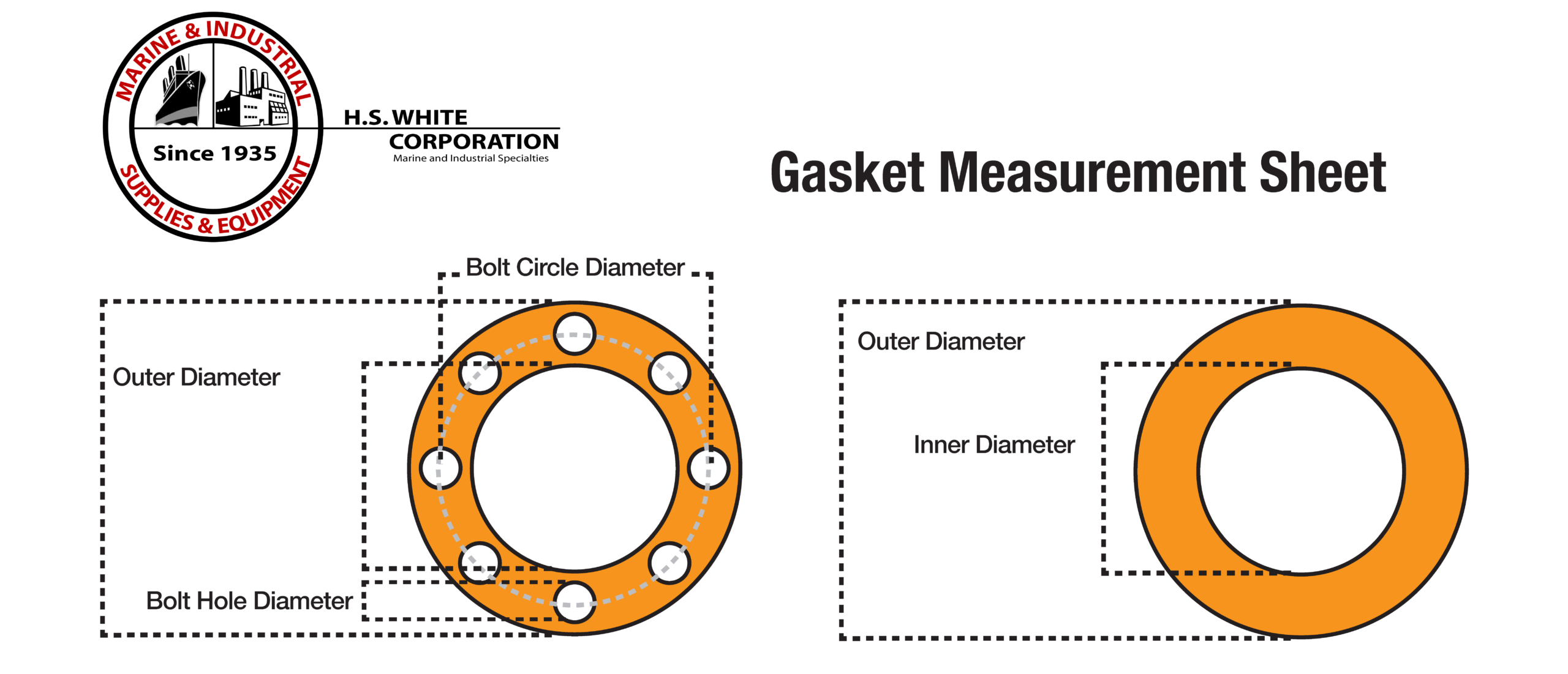 How to Measure Gaskets H.S. White Corporation