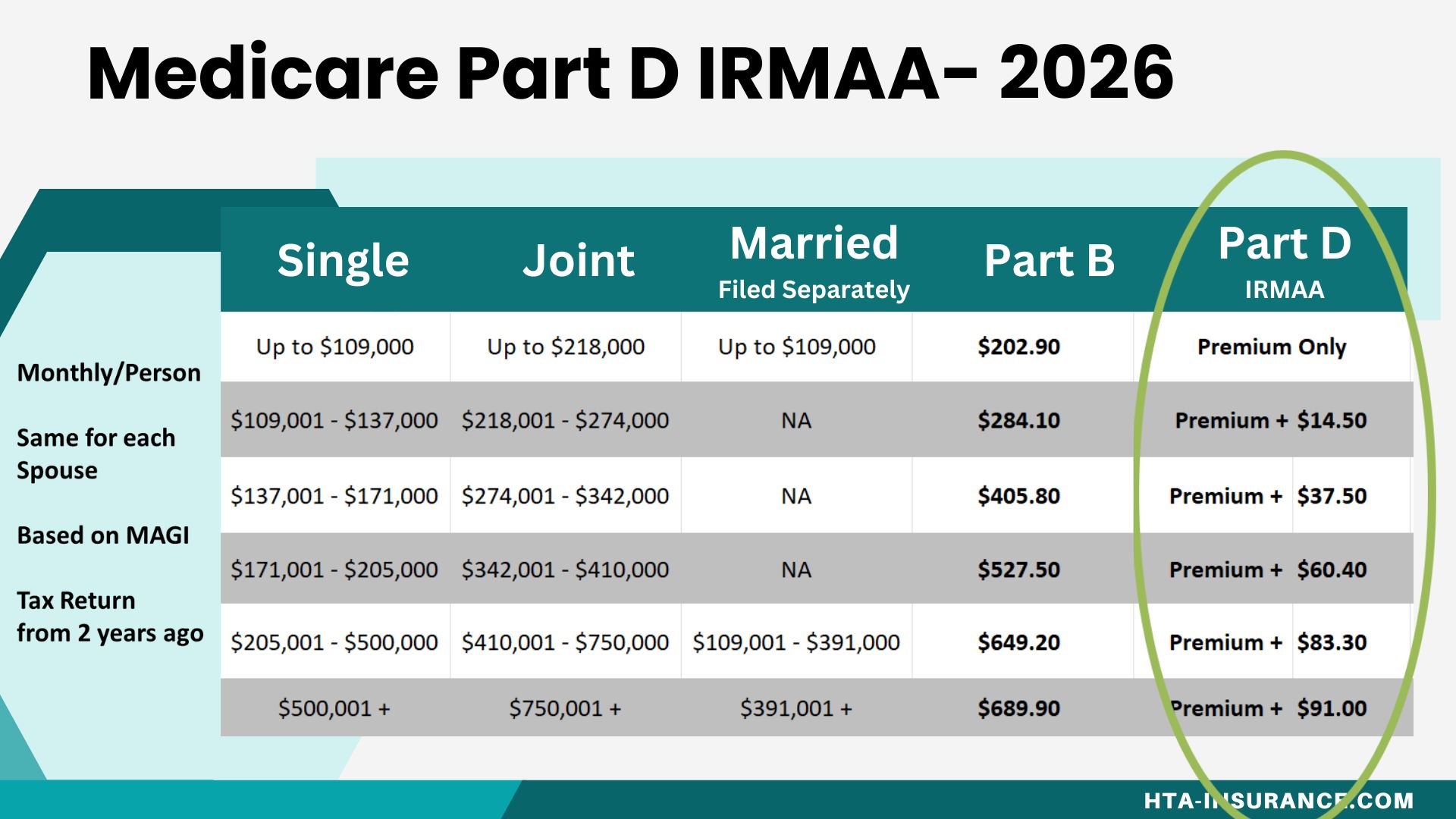 2024 Irmaa Brackets For Medicare Premiums 2024 Jolee Terrijo