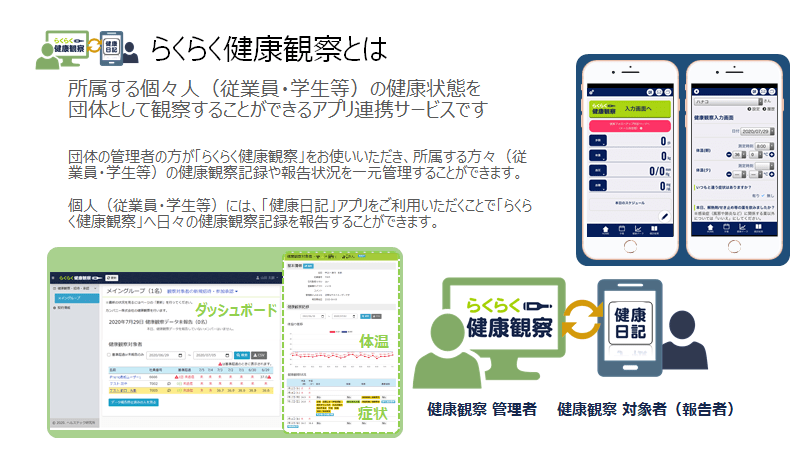 らくらく健康観察ではなにができますか？ 株式会社ヘルステック研究所