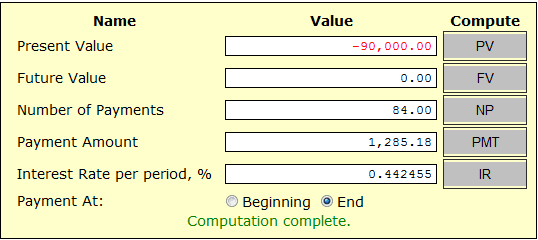 Hire Purchase Secret1 How Bank Calculate Your Car Monthly Instalment