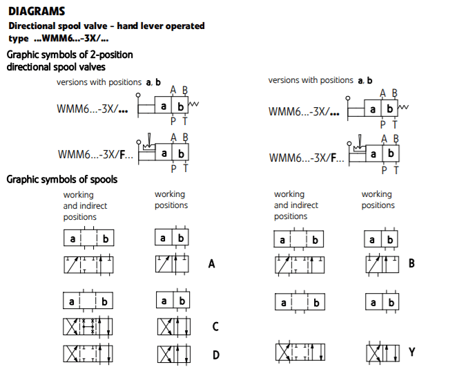 Directional Control Valve Manual Control - Ponar Wadowice - HydroTech