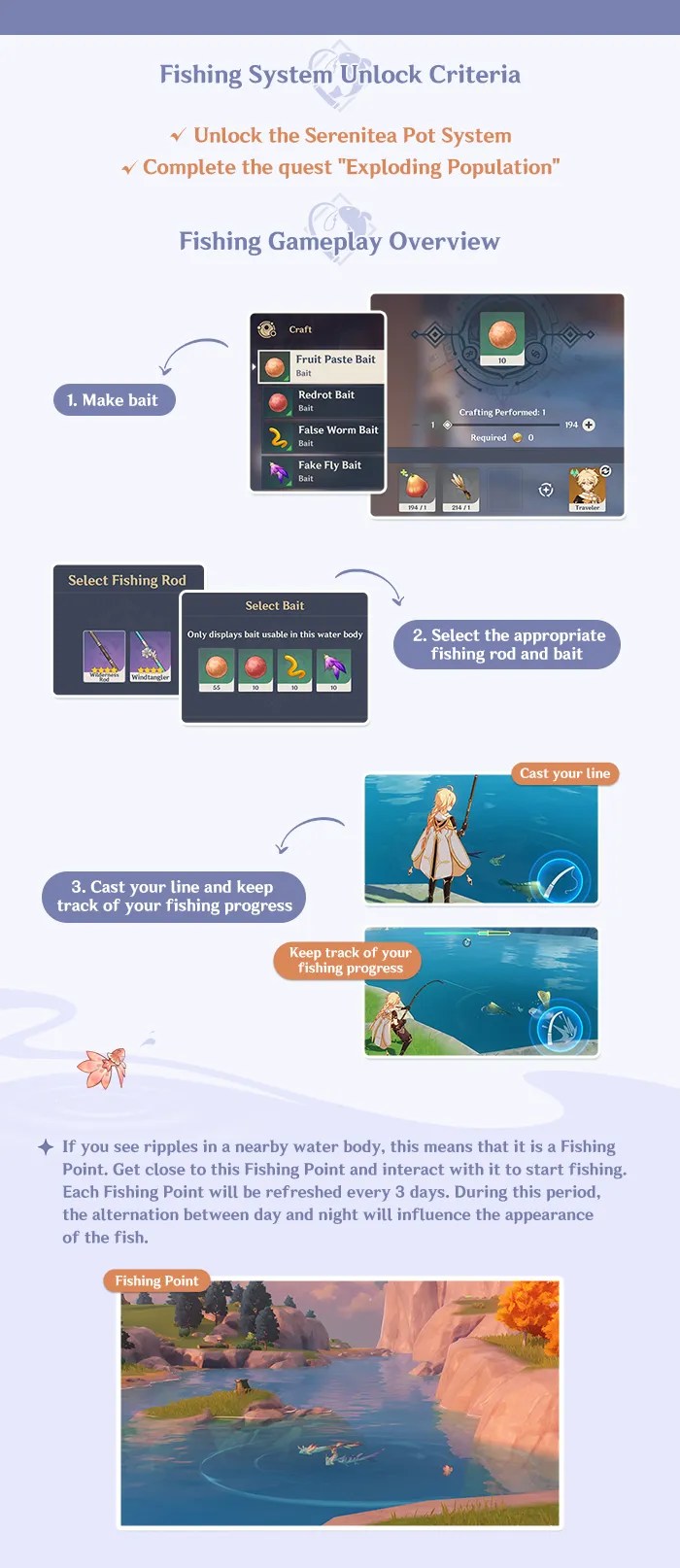 Genshin Impact Fishing Database (Up to Patch 2.1)