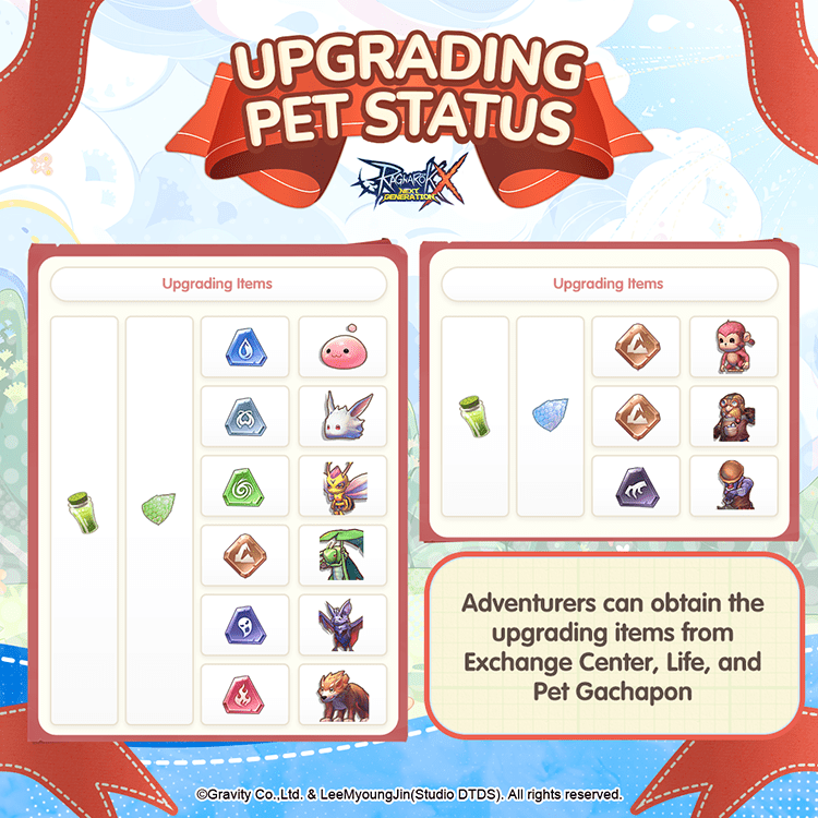 Ragnarok X Next Generation Pet Database