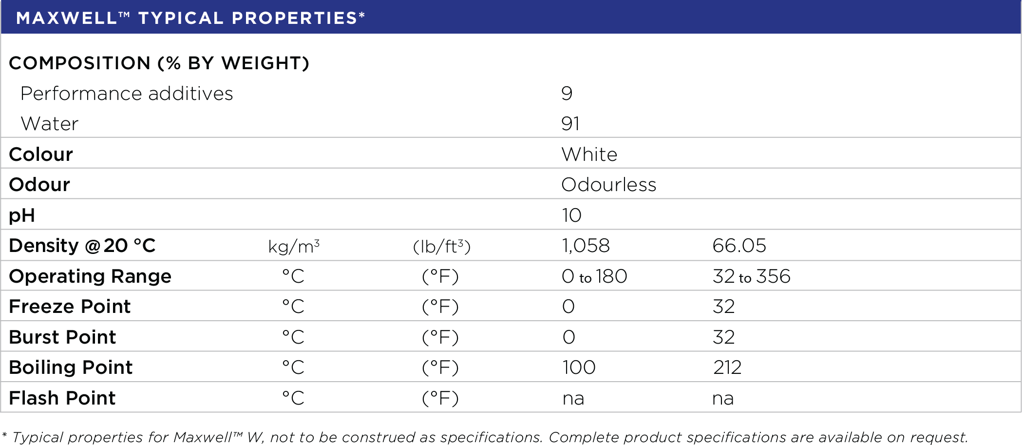 Product Properties HT Materials Science