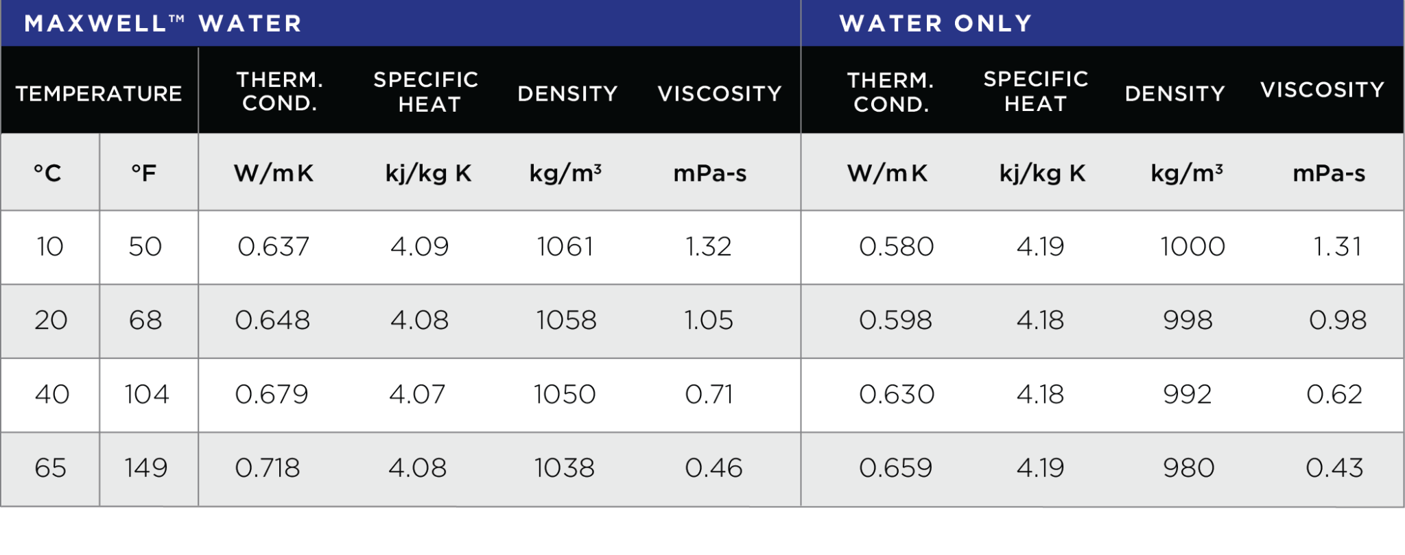 Product Properties HT Materials Science