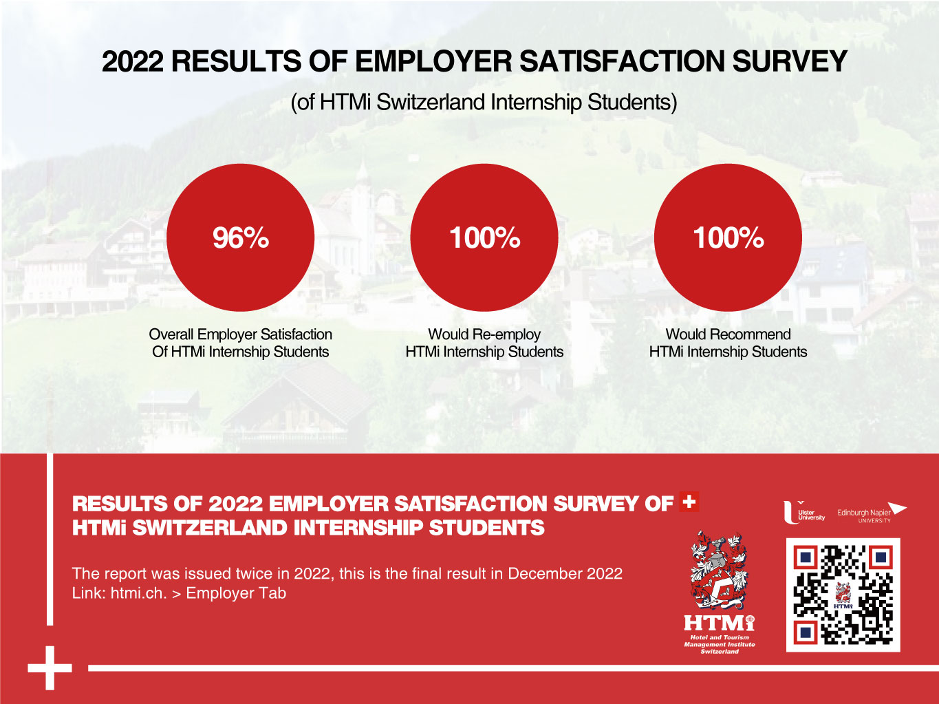 2022 Results of Employer Satisfaction Survey HTMi Switzerland