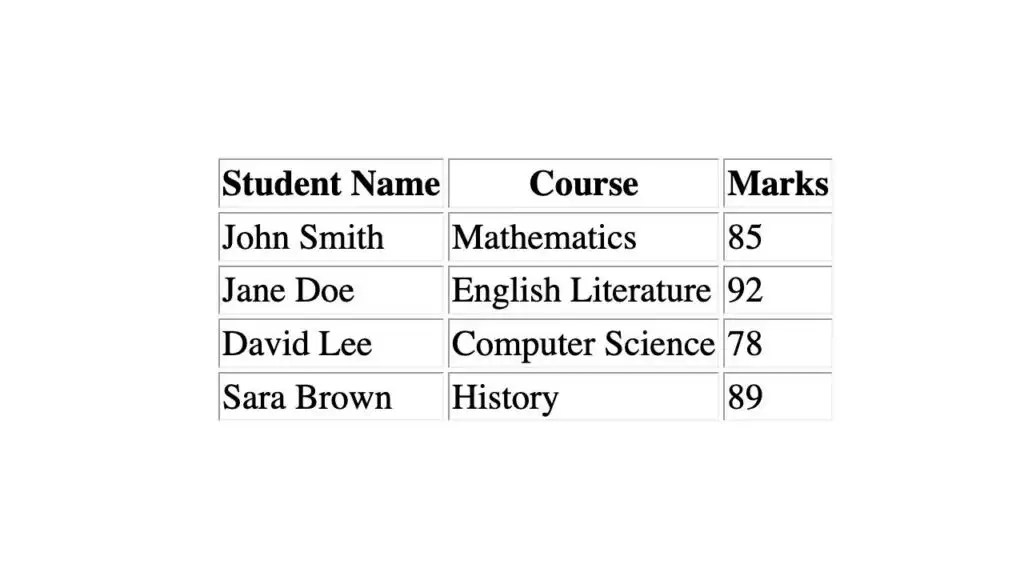 How to Remove Borders from HTML Tables — Like a Pro