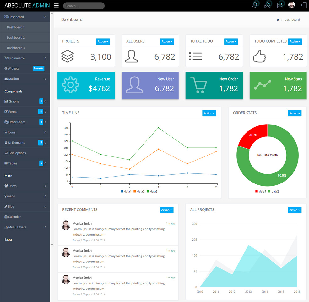 Absolute Bootstrap Admin/Dashboard Template